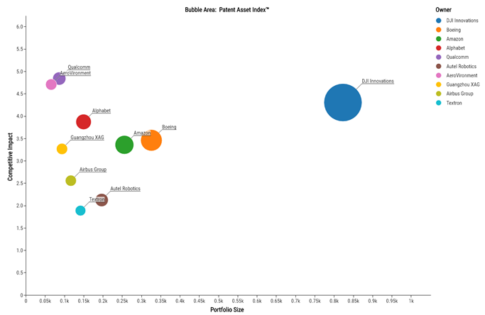 figure 5 patentsight