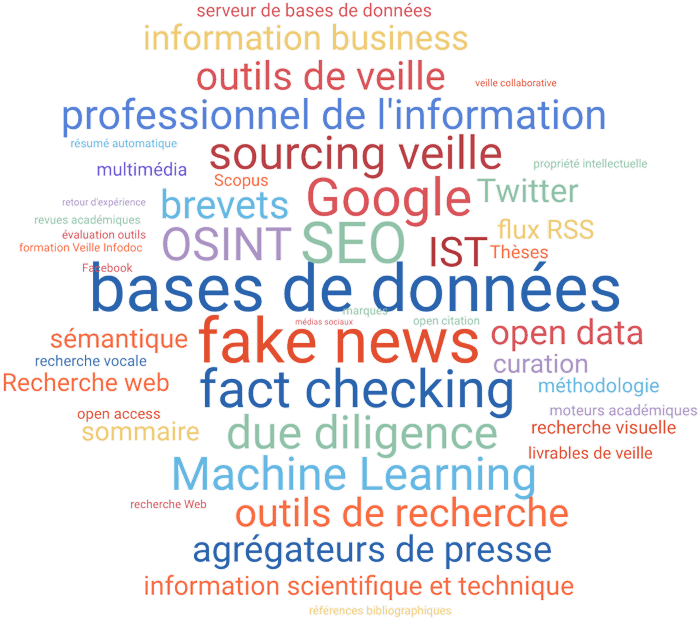 Thèmes populaires Thèmes populaires